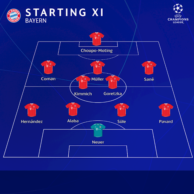 Danh sách xuất phát của Bayern Munich