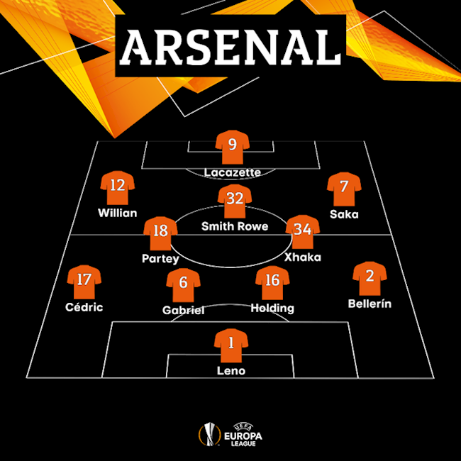 Sơ đồ xuất phát của Arsenal trước Slavia Praha Sơ đồ xuất phát của Arsenal trước Slavia Praha