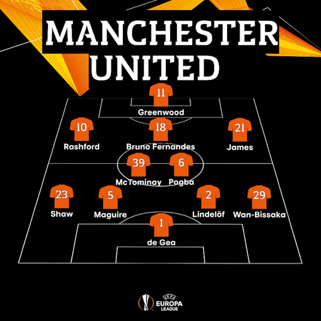 Sơ đồ xuất phát của MU trước Granada