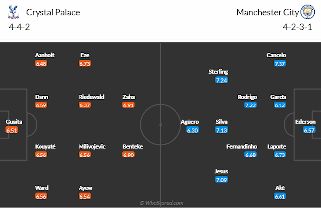 Crystal Palace vs Man City