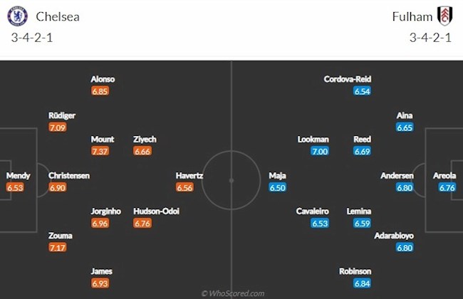 Chelsea vs Fulham doi hinh
