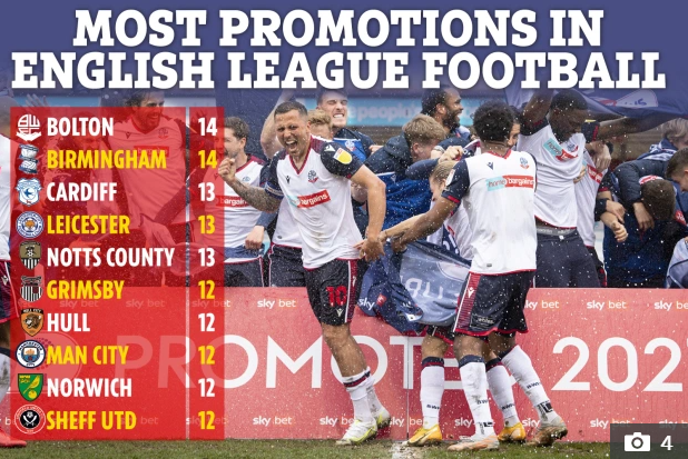 Bolton lập kỷ lục về số lần thăng hạng hình ảnh