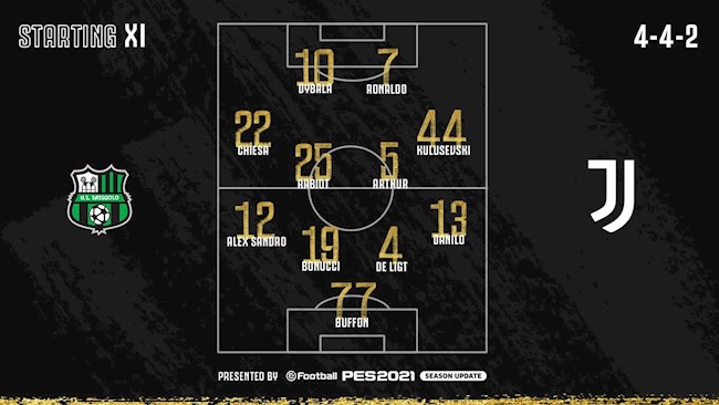 Sassuolo 1-3 Juventus