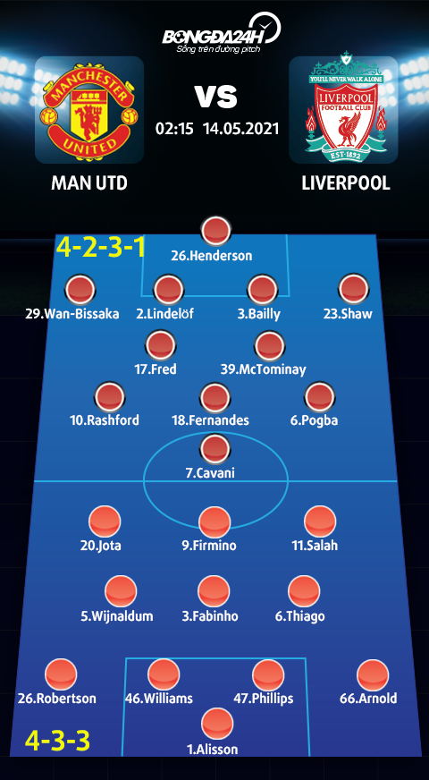 Danh sách xuất phát trận MU vs Liverpool