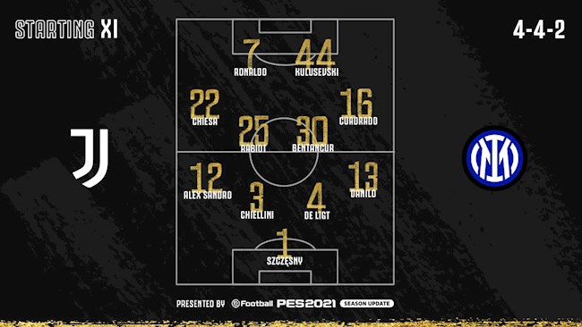 Juventus 3-2 Inter Milan