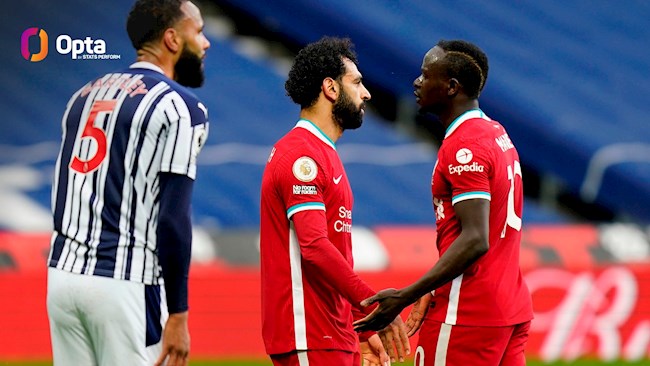 Salah gỡ hòa cho Liverpool Salah gỡ hòa cho Liverpool