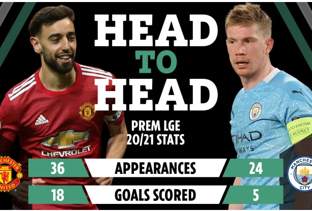 Bruno Fernandes và Kevin de Bruyne: Ai xuất sắc hơn?