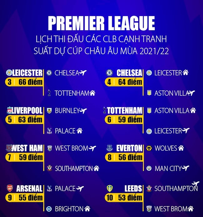 Cuộc đua giành vé dự cúp châu Âu Cuộc đua giành vé dự cúp châu Âu