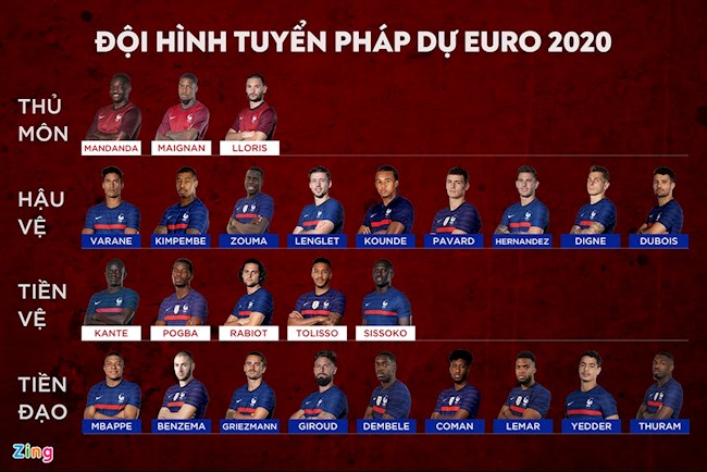 Danh sách cầu thủ đội tuyển Pháp tham dự VCK Euro 2020 số 10 đội tuyển pháp