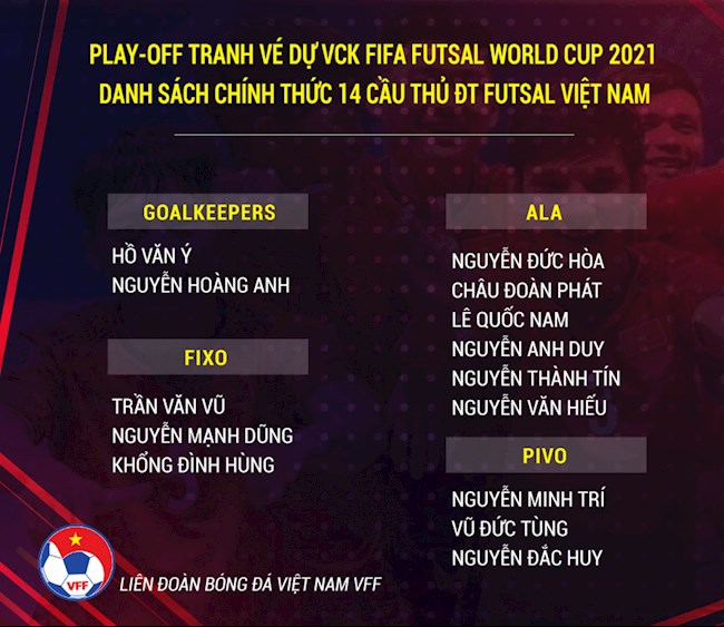 Danh sách Futsal Việt Nam