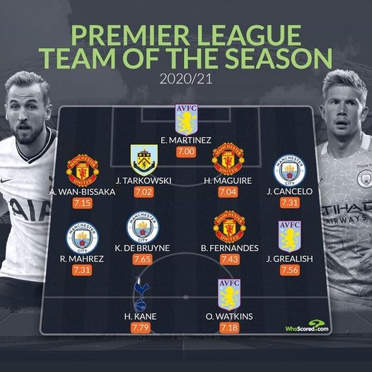 Đội hình các cầu thủ được Whoscored chấm điểm cao nhất Đội hình các cầu thủ được Whoscored chấm điểm cao nhất