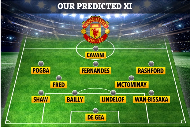 Đội hình ra sân của MU khi không có Maguire