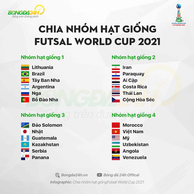 Phân nhóm hạt giống VCK Futsal World Cup 2021