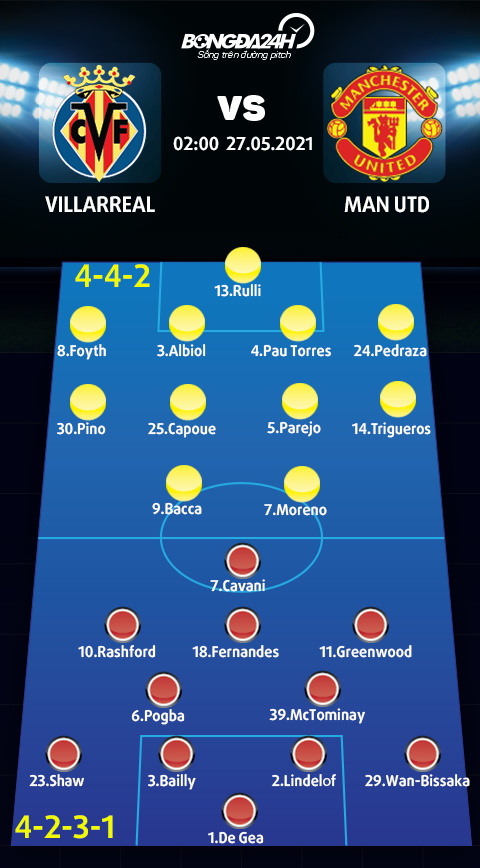 Danh sách xuất phát trận Villarreal vs Man Utd