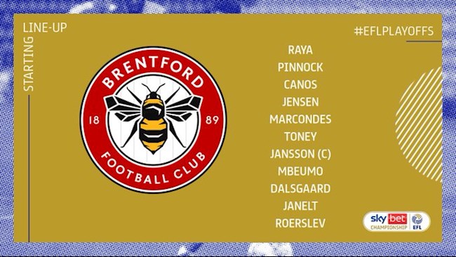 Danh sách xuất phát trận Brentford vs Swansea