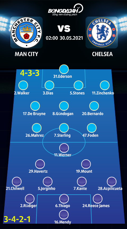 Danh sách xuất phát trận Man City vs Chelsea