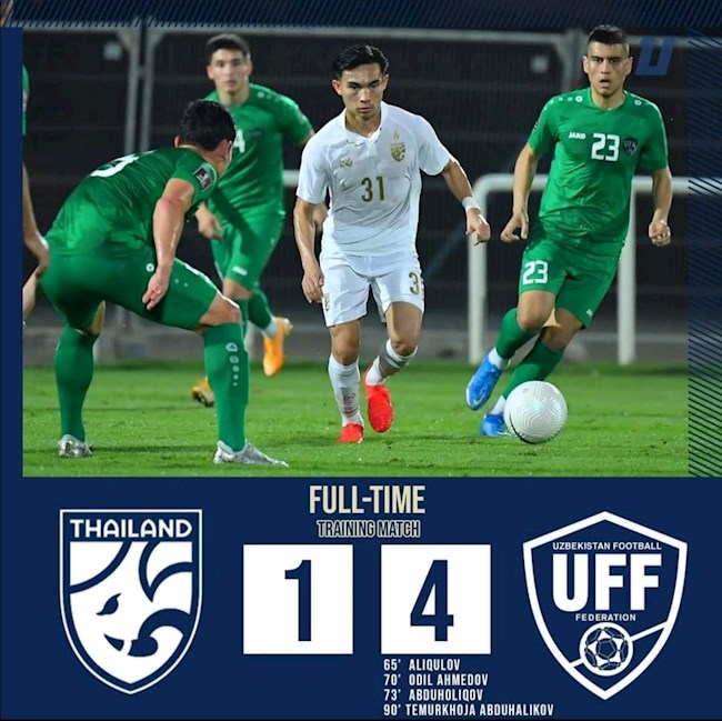 ĐT Thái Lan để thua đậm trước thềm Vòng loại World Cup 2022  hình ảnh