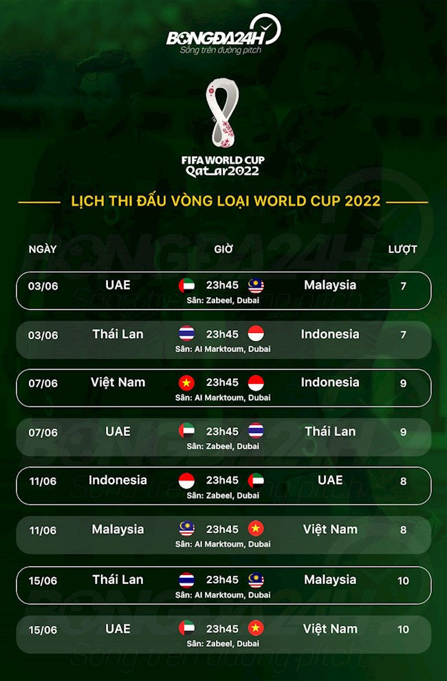 Lịch thi đấu các trận còn lại của bảng G vòng loại World Cup 2022 khu vực châu Á