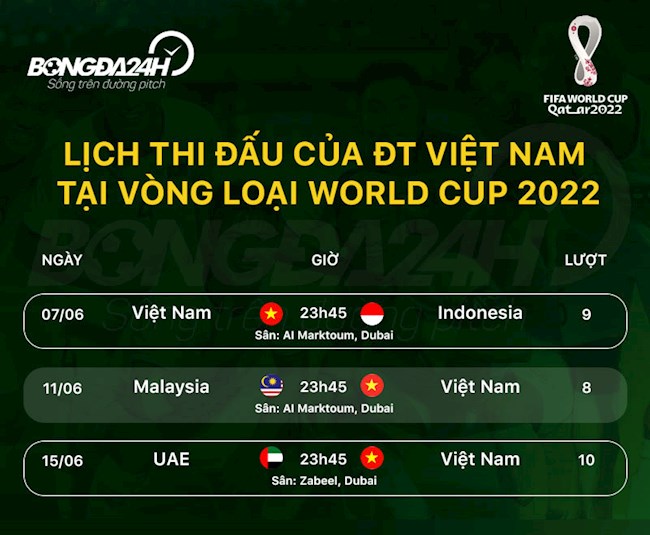 Lịch thi đấu của ĐT Việt Nam tại bảng G vòng loại World Cup 2022 khu vực châu Á