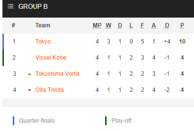 Vissel Kobe vs Tokyo Vissel Kobe vs Tokyo