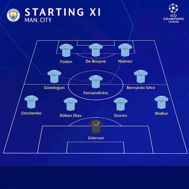 Káº¿t Quáº£ Bong Ä'a Man City Vs Psg Champions League 2021