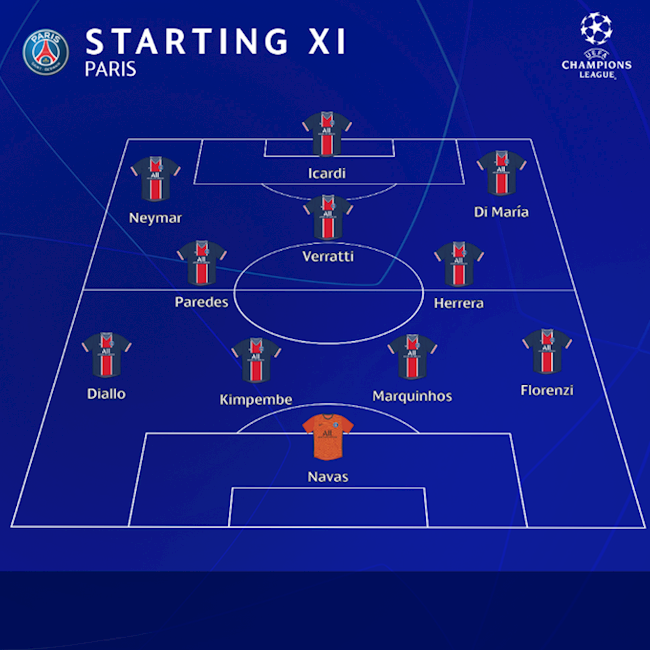 Danh sách xuất phát Man City vs PSG