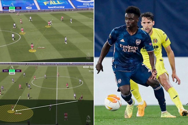 Arsenal sẽ sử dụng Bukayo Saka như một tiền vệ trung tâm như thế nào?