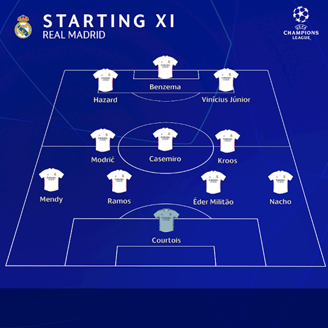 Danh sách xuất phát Chelsea vs Real Madrid