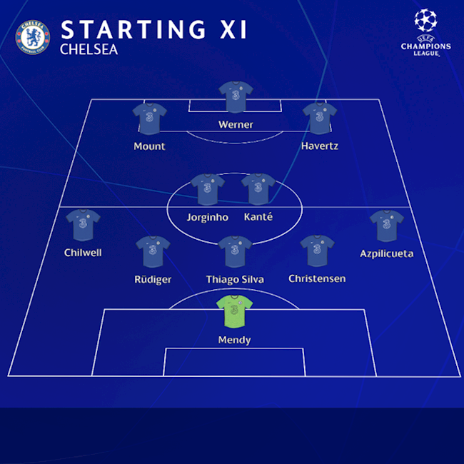 Danh sách xuất phát Chelsea vs Real Madrid