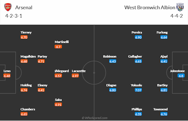 Arsenal vs West Brom Arsenal vs West Brom
