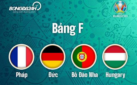 Bảng F Euro 2020