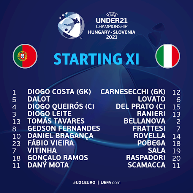 Kết quả giải U21 châu Âu hôm nay Bồ Đào Nha vs Italia hình ảnh