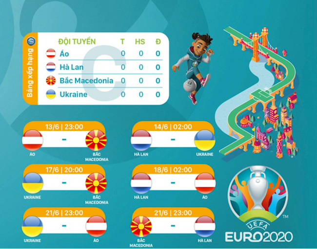 Bảng C VCK Euro 2020