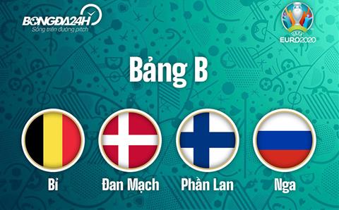 Bảng B Euro 2020 Bảng B Euro 2020