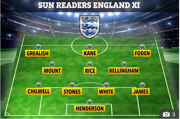 Đội hình tốt nhất của ĐT Anh do độc giả bình chọn Đội hình tốt nhất của ĐT Anh do độc giả bình chọn