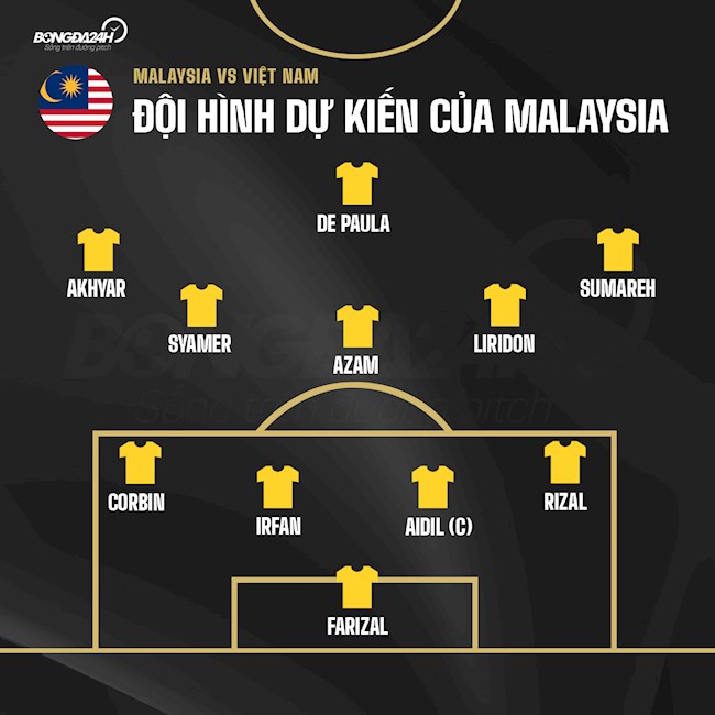 Đội hình dự kiến ĐT Malaysia