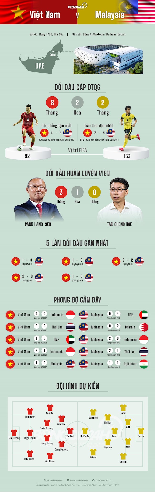 Trước trận Việt Nam vs Malaysia Đối đầu Việt Nam vs Malaysia hình ảnh