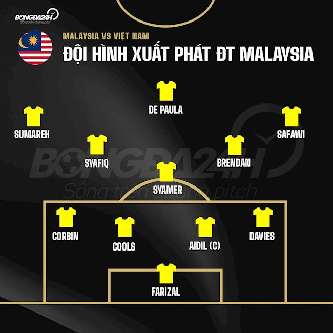 Đội hình ĐT Malaysia vs ĐT Việt Nam (11/6/2021)