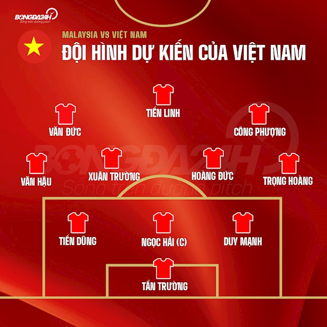Đội hình xuất phát trận Malaysia vs Việt Nam