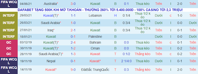 Phong độ và thống kê đối đầu gần đây Kuwait vs Jordan