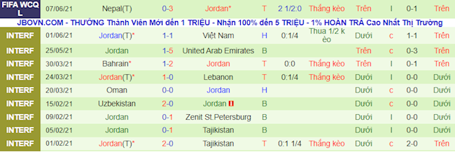 Phong độ và thống kê đối đầu gần đây Kuwait vs Jordan