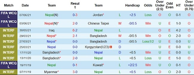 Phong độ và thống kê đối đầu Nepal vs Australia