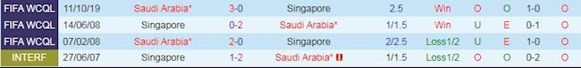 Phong độ và thống kê đối đầu gần đây Singapore vs Saudi Arabia