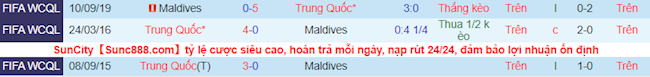 Phong độ và thống kê đối đầu gần đây Trung Quốc vs Maldives Phong độ và thống kê đối đầu gần đây Trung Quốc vs Maldives