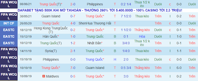 Phong độ và thống kê đối đầu gần đây Trung Quốc vs Maldives Phong độ và thống kê đối đầu gần đây Trung Quốc vs Maldives
