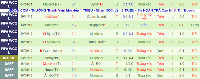 Phong độ và thống kê đối đầu gần đây Trung Quốc vs Maldives Phong độ và thống kê đối đầu gần đây Trung Quốc vs Maldives