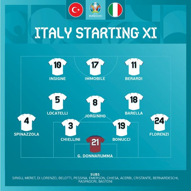 Danh sách xuất phát Thổ Nhĩ Kỳ vs Italia