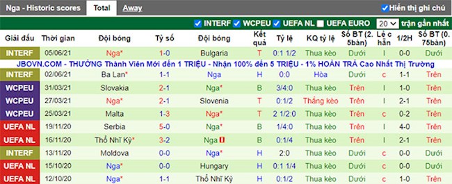 Phong độ và đối đầu Bỉ vs Nga Phong độ và đối đầu Bỉ vs Nga