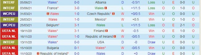 Wales vs Thụy Sỹ