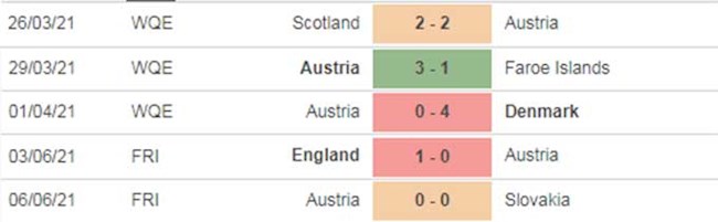 Áo vs Bắc Macedonia